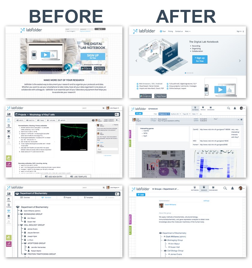 Labfolder Upgrade And New Features - Labfolder