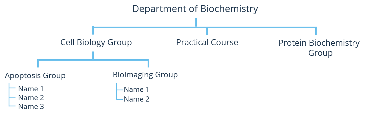 groups_subgroups