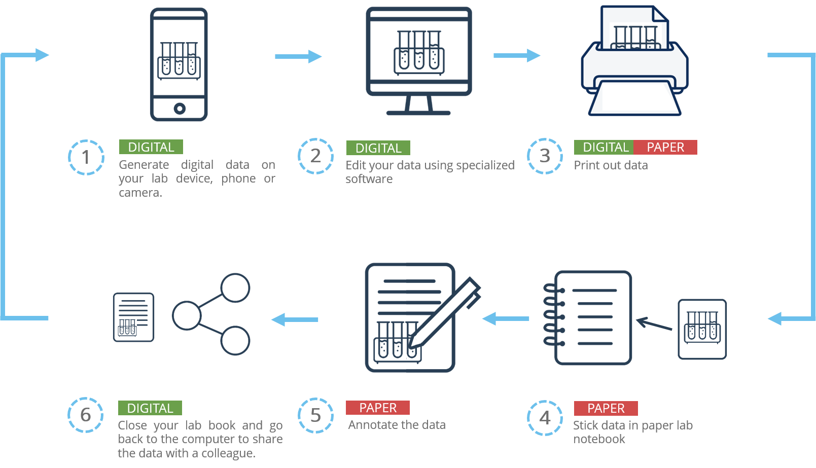 lifecycle_data_integration