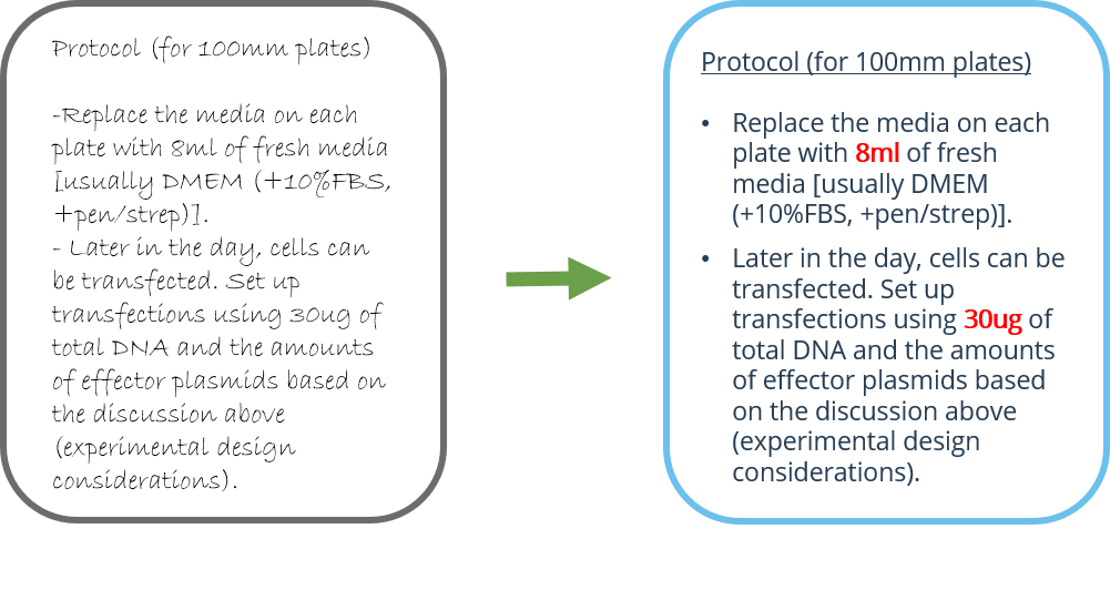 protocol_formatting