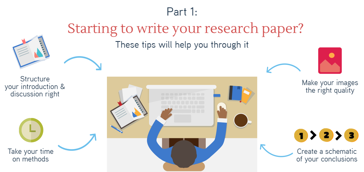 how to write a research paper quickly