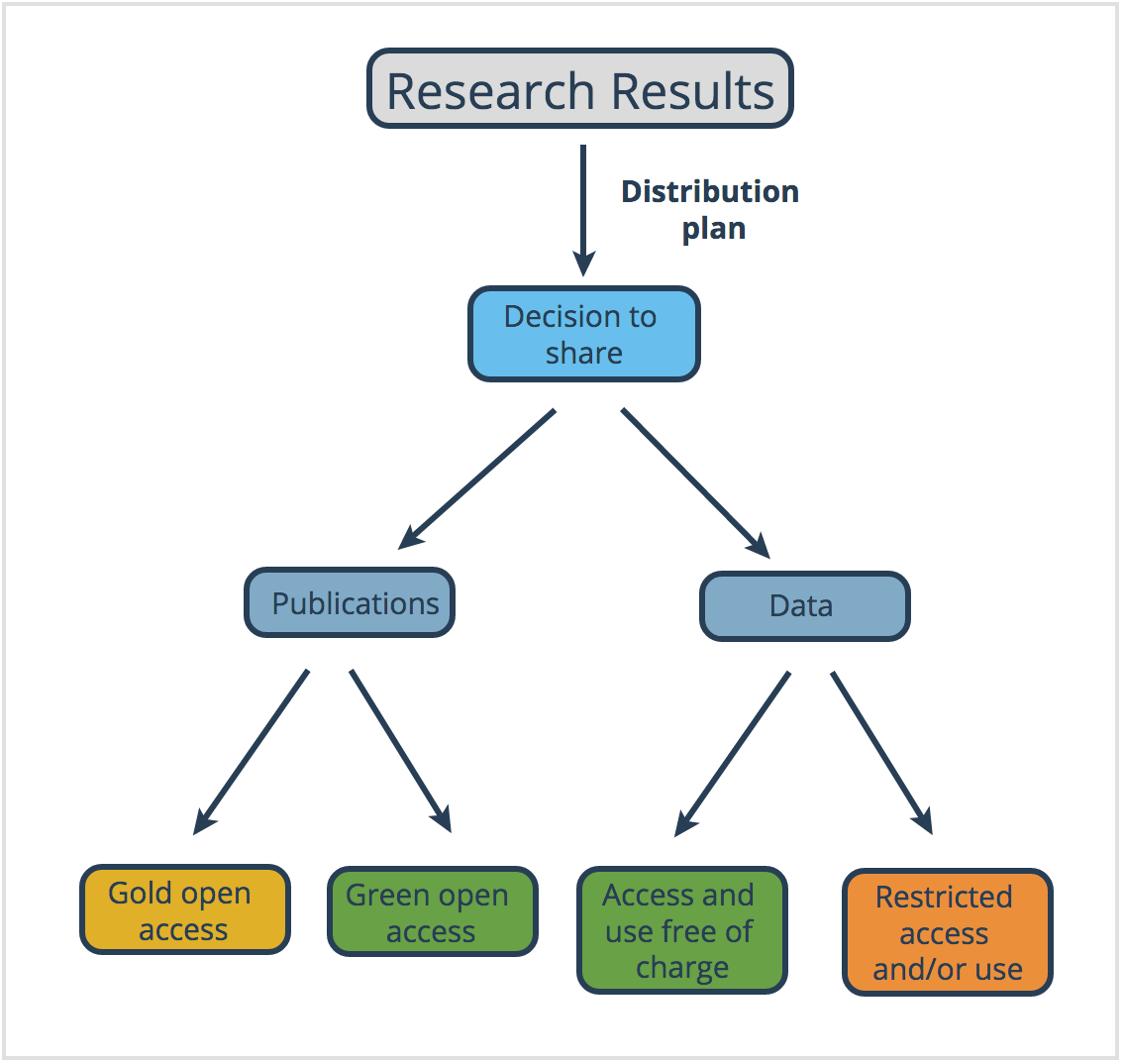 Infographic: Open access decision tree