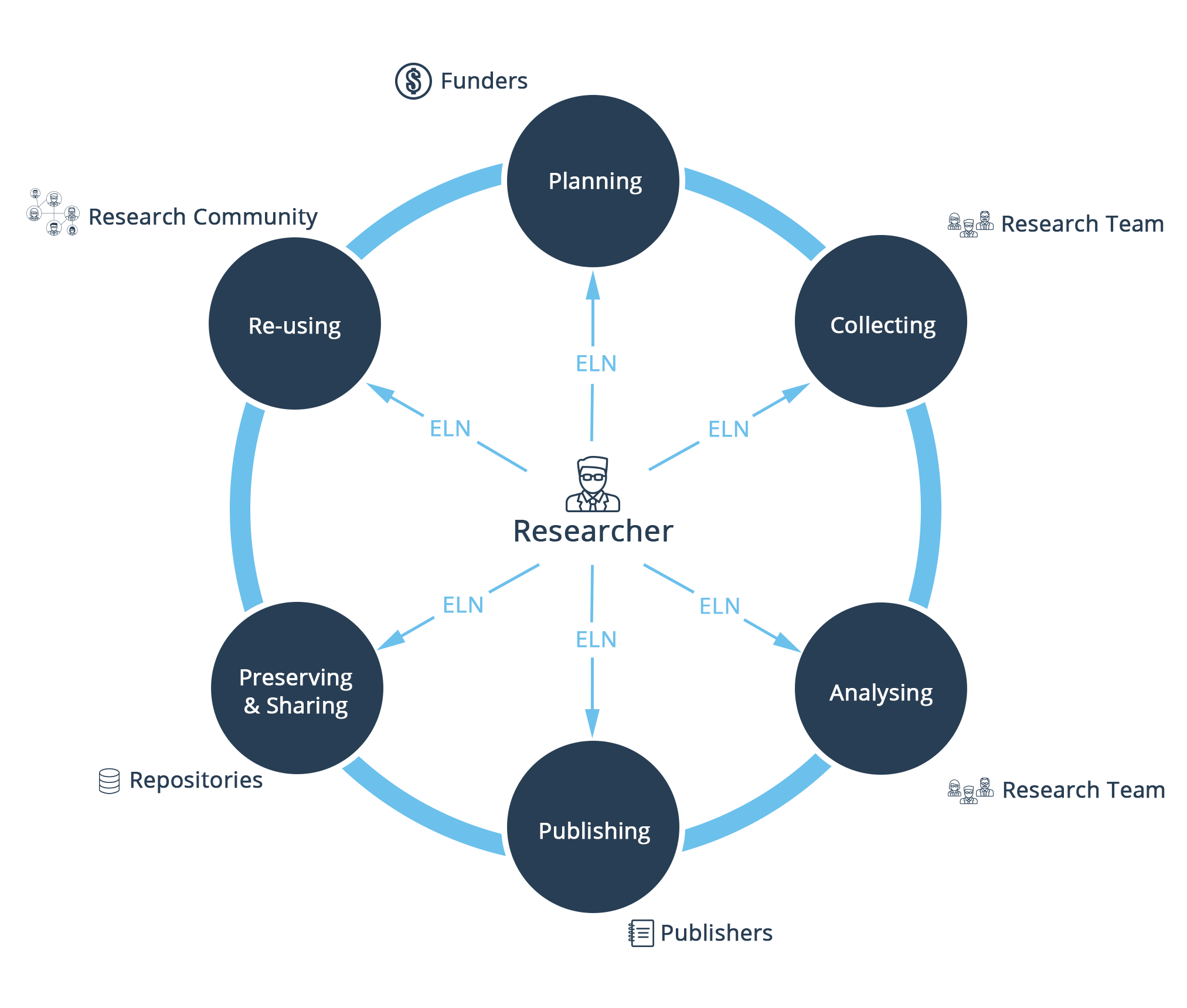 define research data repository