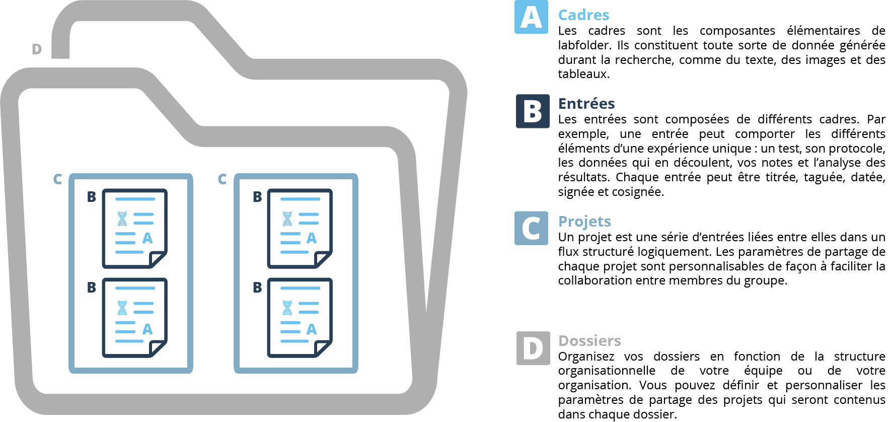 Les Bases Du Cahier De Labo - Labfolder